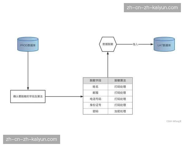 去中心化存储架构于本季度普及 构筑海量赛事素材的高安全防护屏障
