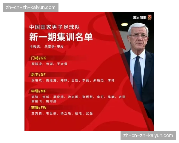 多名中超球员入选新一期中国男足国家队大名单